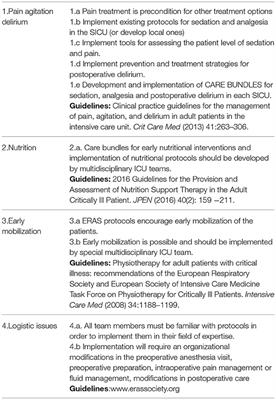 Enhanced Recovery in Surgical Intensive Care: A Review